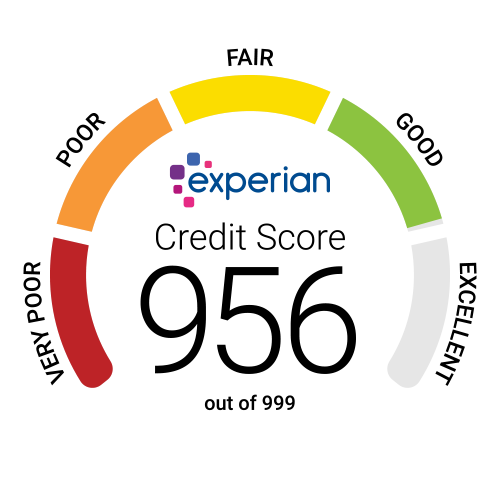 why monthly credit monitoring is a game changer for renters